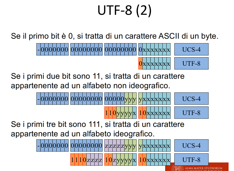 image/universita/ex-notion/Codifica dei caratteri/Untitled 19